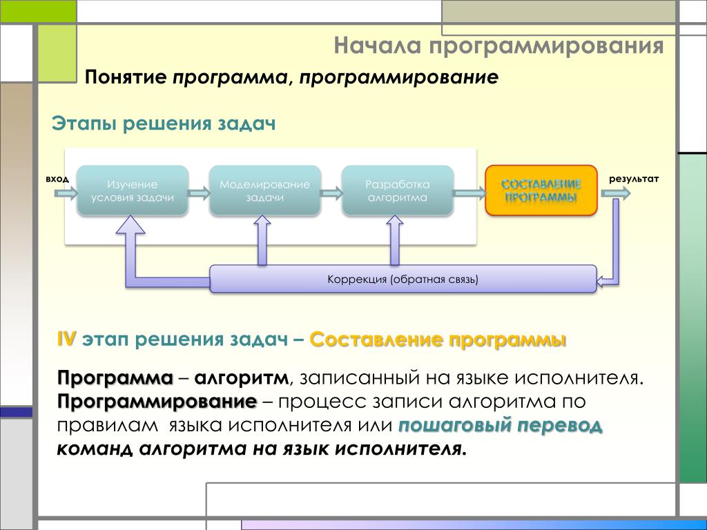 Что такое программирование и программа