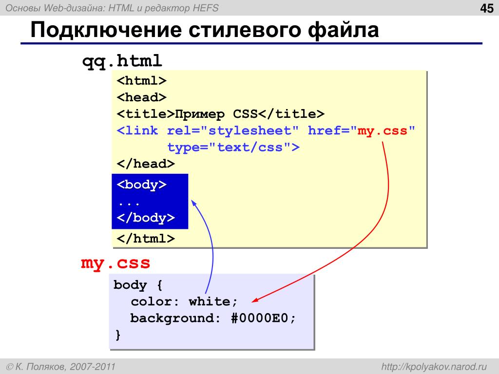 Как изменить картинку в html через css