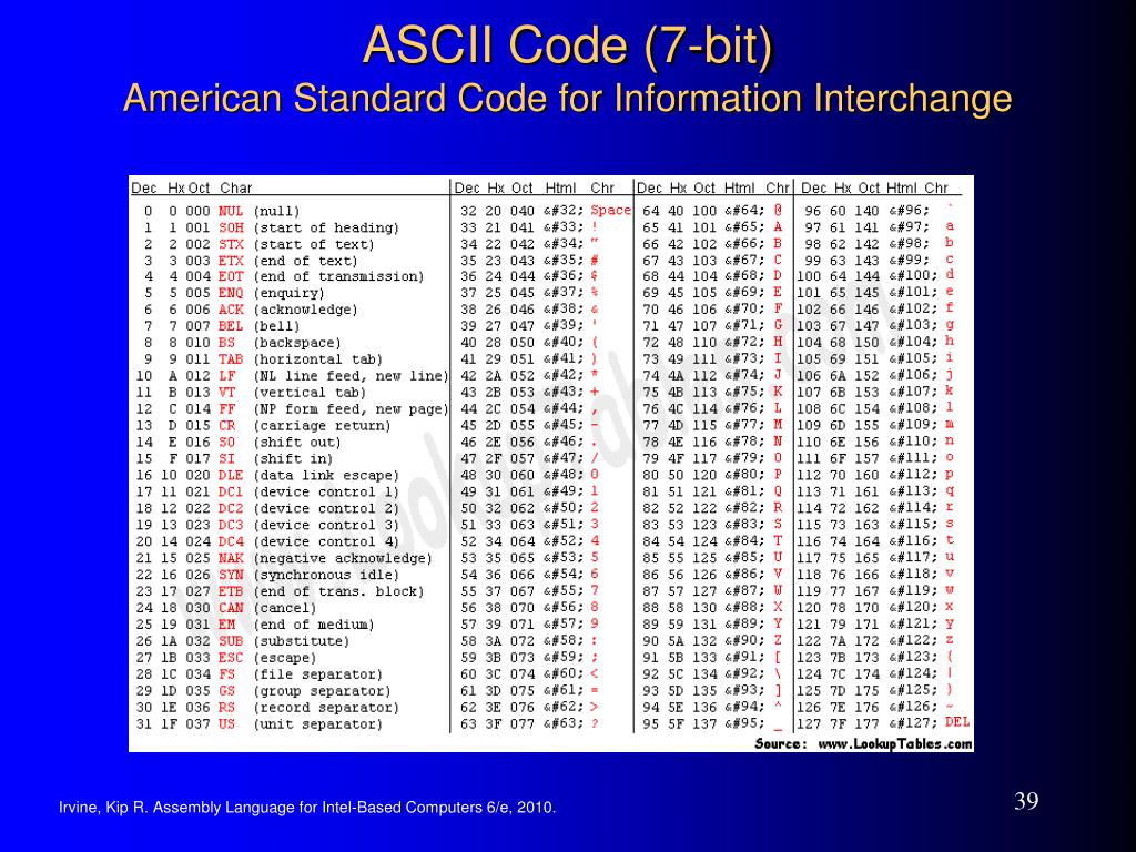 Ascii файл что это