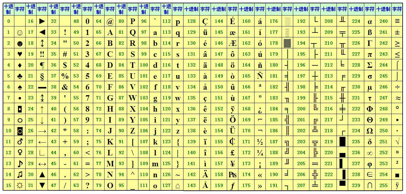 Как вводить ascii символы на клавиатуре