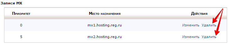 удаление mx записей в cpanel