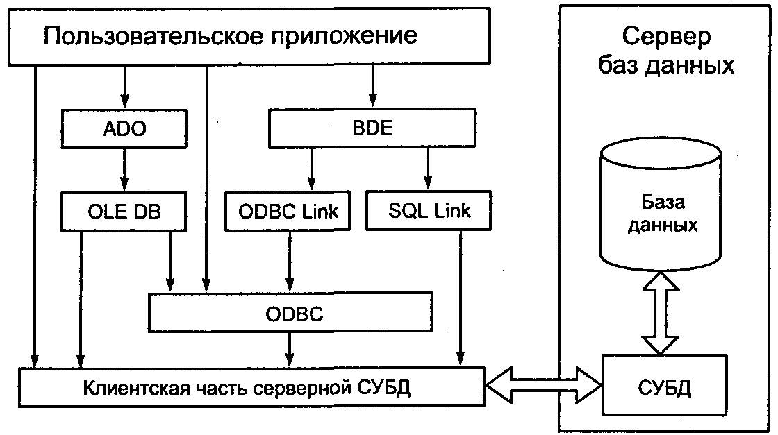 Метод подключения к базе данных mysql для phpmyadmin сокет unix или tcp