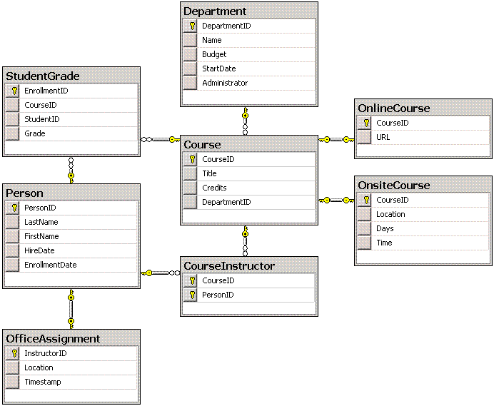 Дизайнер баз данных. База данных школа SQL. База данных SQL schema. КРС база данных SQL. Схема базы данных школа.