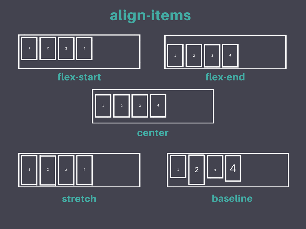 Align Content Css: Align-items | CSS-Tricks - Блог сумасшедшего сисадмина