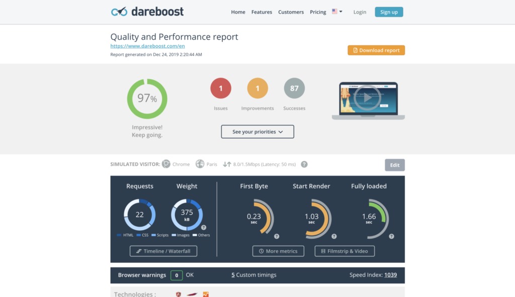 Скорость загрузки страниц сайта от сервиса DareBoost из Франции