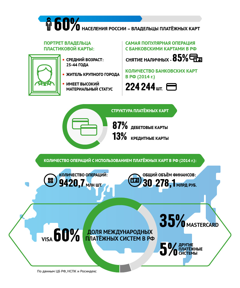 Карта для иностранных платежей - 84 фото