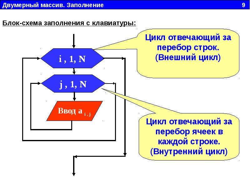 Как прочитать массив из файла python