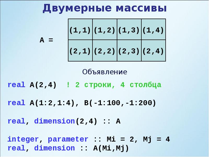 Двумерный массив python. Двумерный массив. Числовой массив. Двумерный массив си. Двумерный массив программирование.