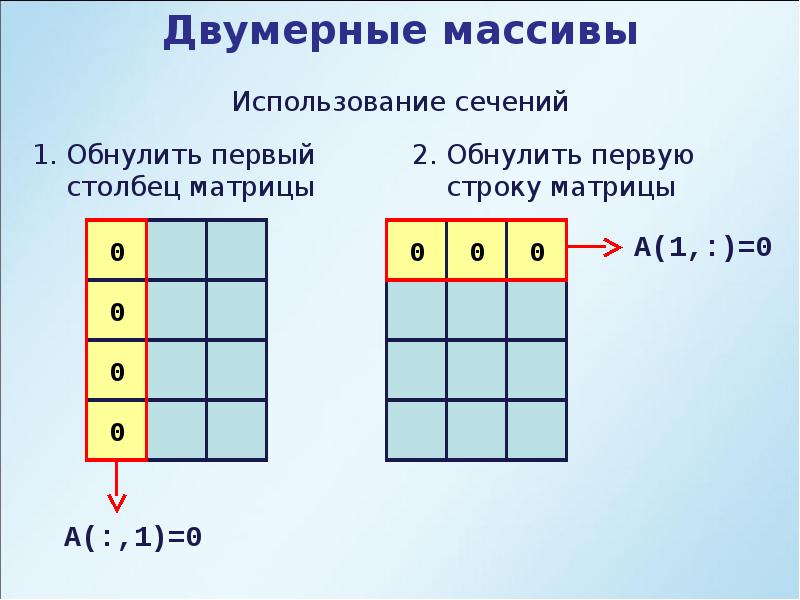 Как заполнить двумерный массив из файла c