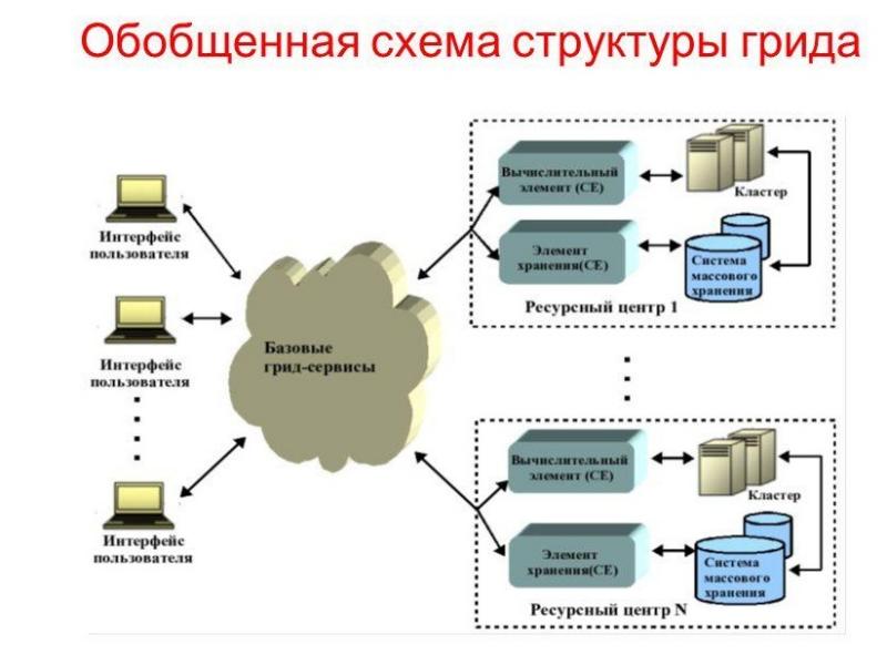 Grid что это в программировании