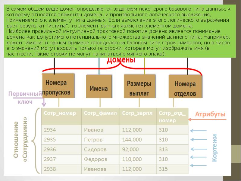 Модель данных иерархическая сетевая реляционная. Иерархическая модель сетевая модель реляционная модель. Иерархическая, сетевая, реляционная базы данных. Сетевая иерархическая и реляционная модель данных. Типы базы данных иерархическая сетевая реляционная.