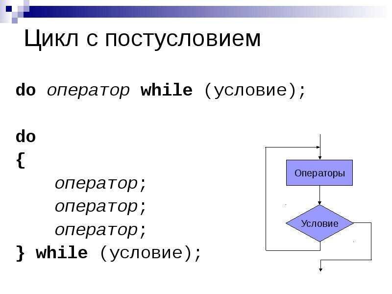 Блок схема с циклом do while