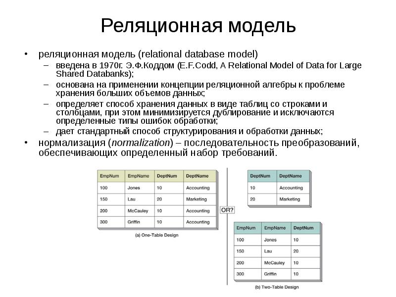 Реляционная модель данных картинка