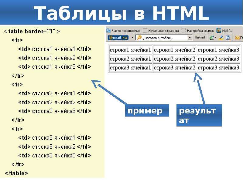 В онлайн картинку в html