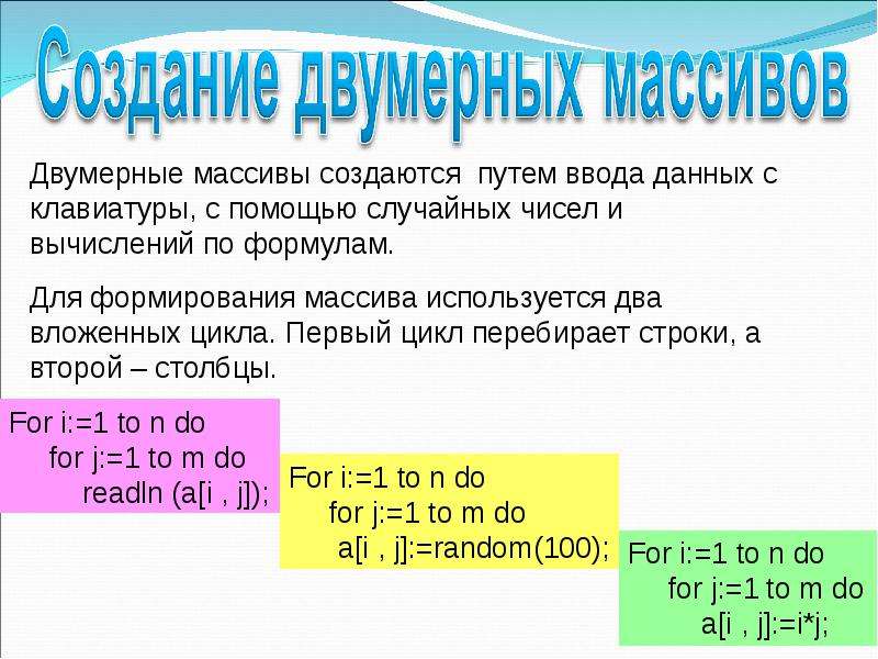 Двумерный массив. Описание двумерного массива. Двумерный массив Паскаль. Описание двумерного массива в Паскале.