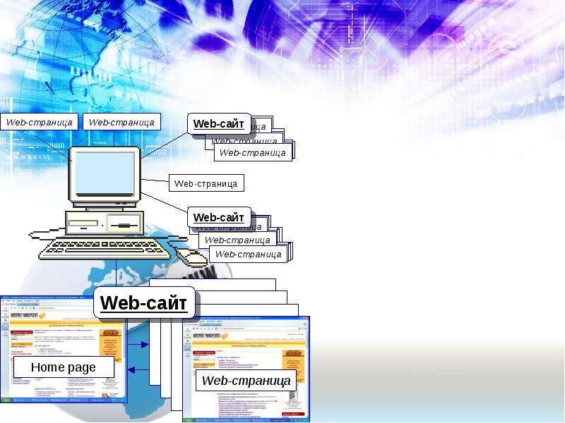 Почему все файлы web страницы должны находиться в одной папке