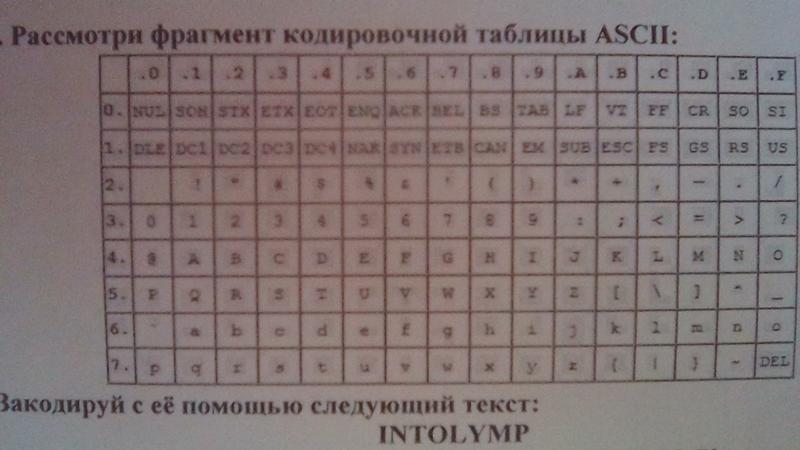 Какой информационный объем содержит слово компьютер если символы взяты из таблицы ascii