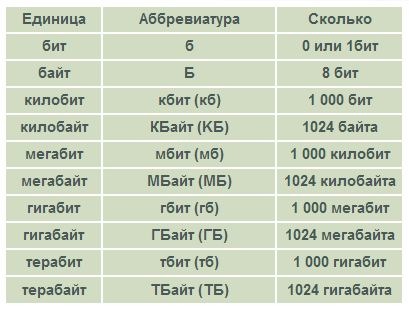 Что такое время обращения к файлу