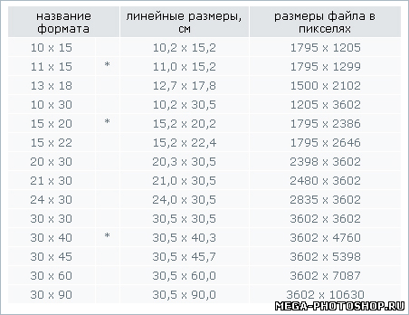 Какой размер изображения а4