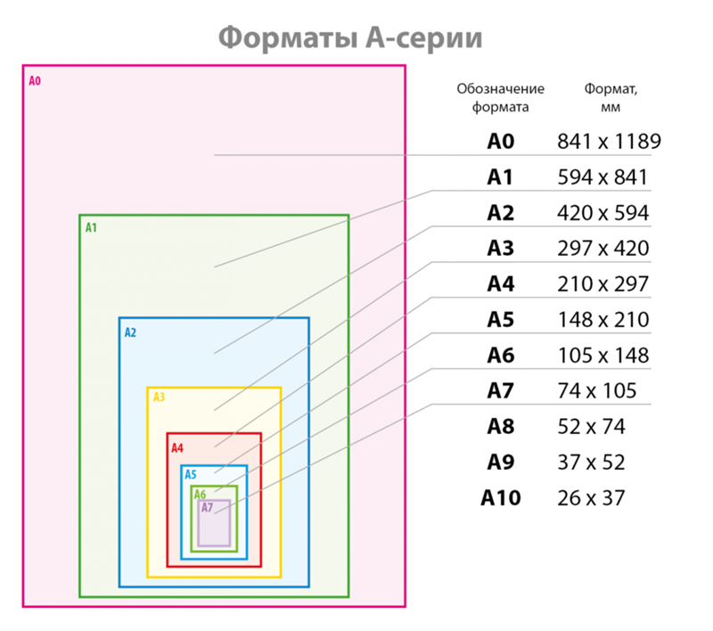 Стандартные изображения. Размеры фотографий. Форматы фотографий для печати. Размер изображения для печати. Размеры фотографий для печати.