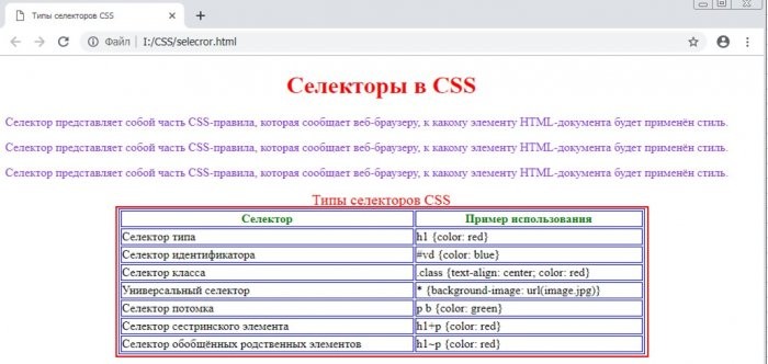 Селектор css что это