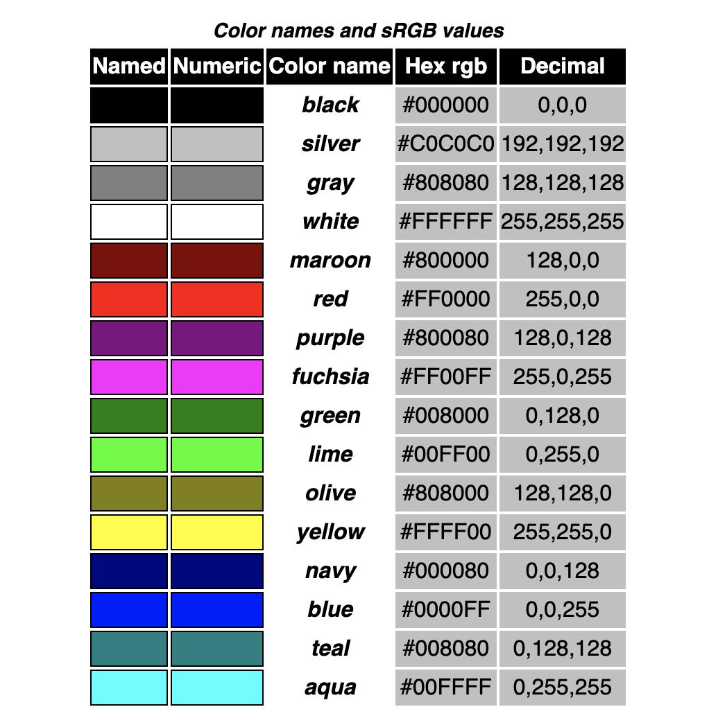 Код 44 20. Цвет РГБ 255 255 255. Таблица цвета RGB 255. RGB(255,255,0) цвет html Формат. РГБ цвета таблица 255.