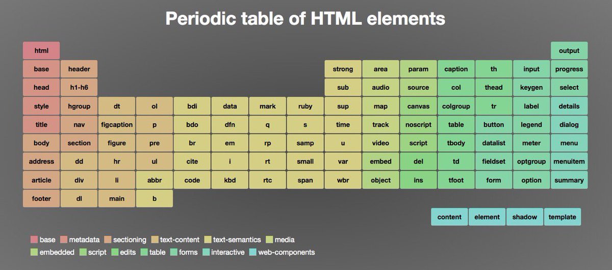 Css таблицы фон таблицы