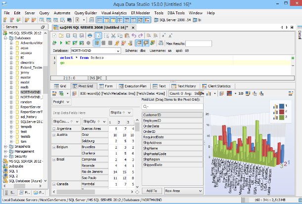 Sql что это и для чего в виндовс