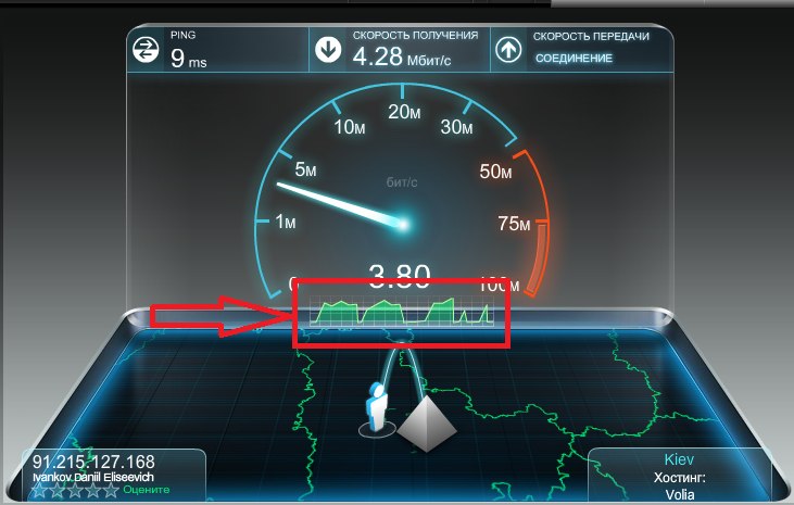 Стал пинг. Что такое пинг в скорости интернета. Нормальная скорость интернета. Индикатор скорости интернета. Градация скорости интернета.