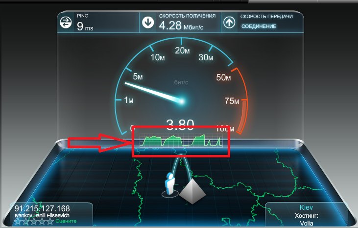 Ping speed. Нормальная скорость интернета для игр. Скоростной пинг. Градация скорости интернета. Скрин скорости интернета на компьютере.