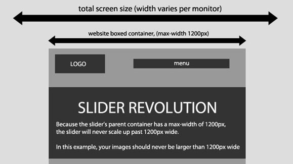 web design correct size