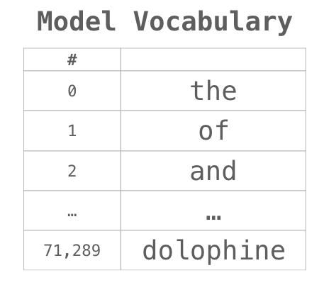 NumPy модель словаря