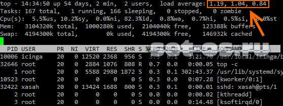 linux load average centos
