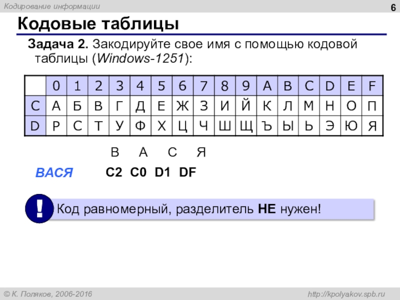 Сколько весит символ в кодировке windows 1251