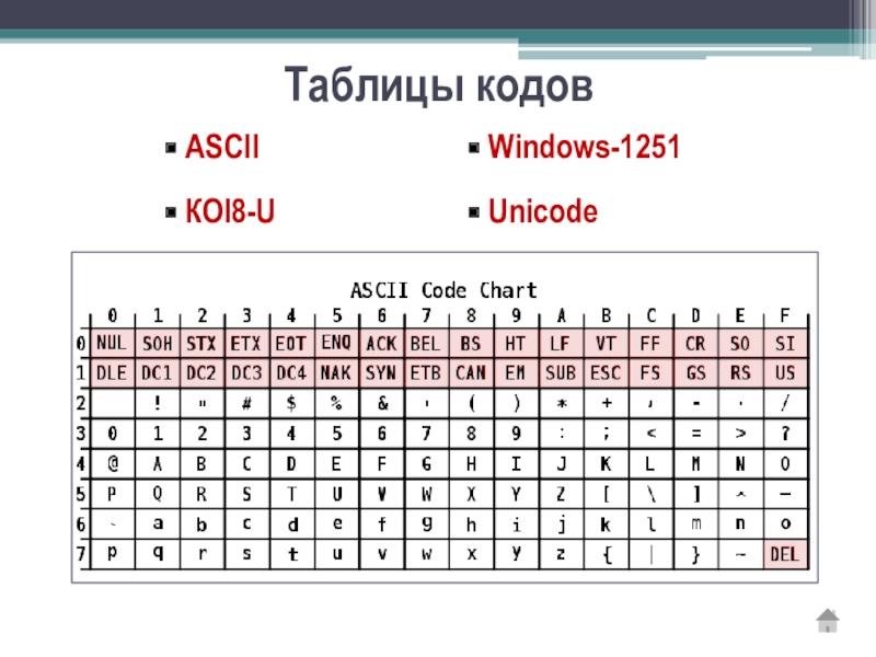 Ascii unicode