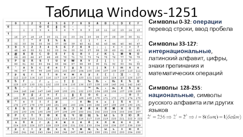 Кодировка windows 1251 как установить