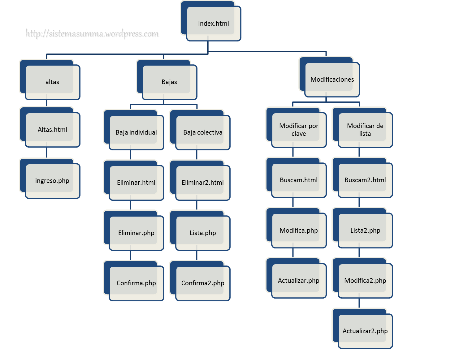 Sitemap txt. Структура WORDPRESS. Структура сайта WORDPRESS. Карта сайта. WORDPRESS структура шаблона.