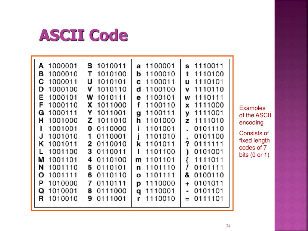 Код ascii сообщение. Код ASCII таблица. Таблица ASCII 7. Таблица ASCII 16 ричная система. Набор символов ASCII.