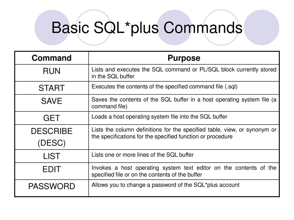 План выполнения sql