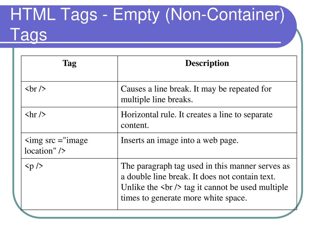 Page php tag. Теги html. Теги html и CSS. Теги CSS. Тег контейнер в html.