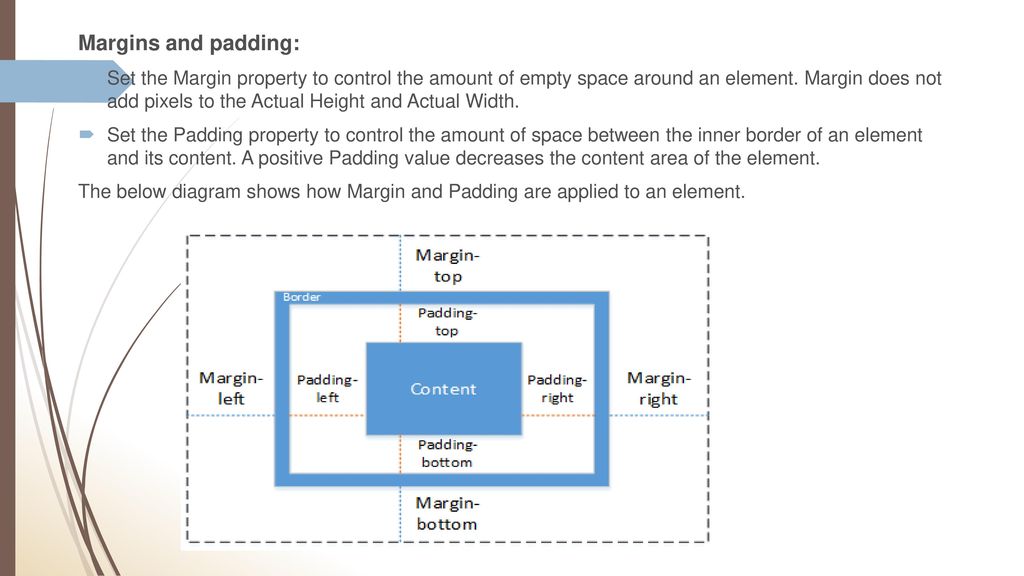Div padding left. Margin padding. Схема margin padding. Разница между margin и padding. Свойства padding.