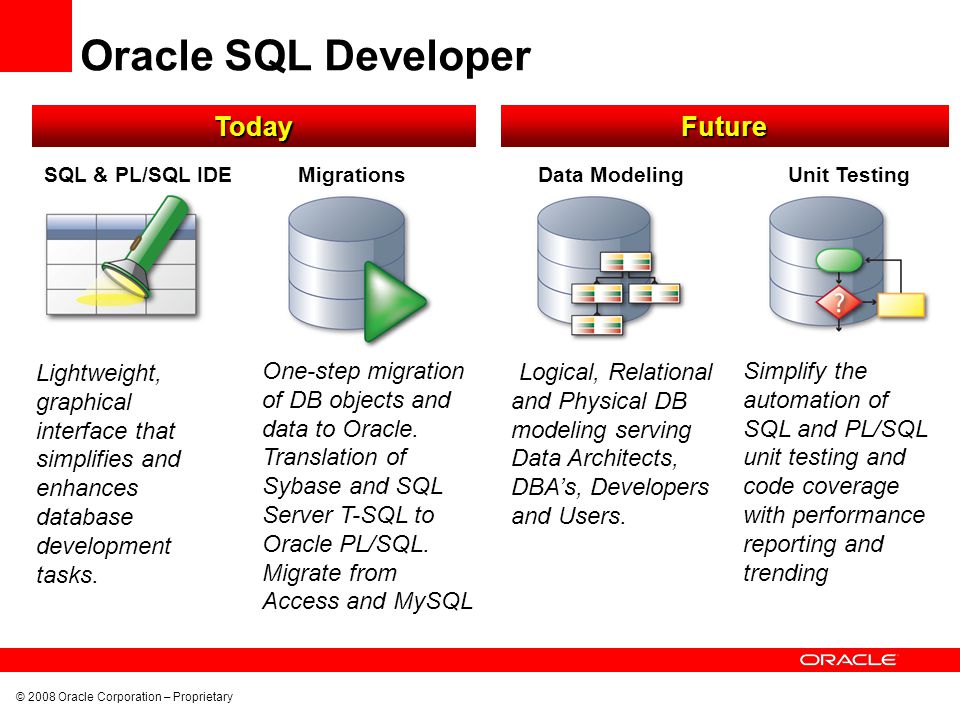 Sql use database