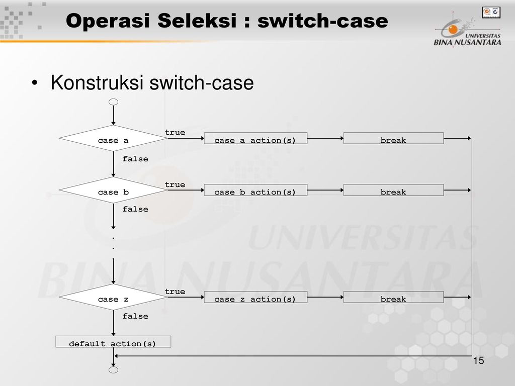 Конструкции javascript. Switch js. Case js. Switch Case JAVASCRIPT. Switch Case in js.