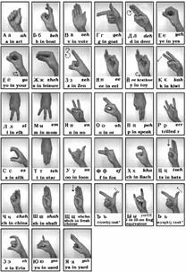 Азбука жестов