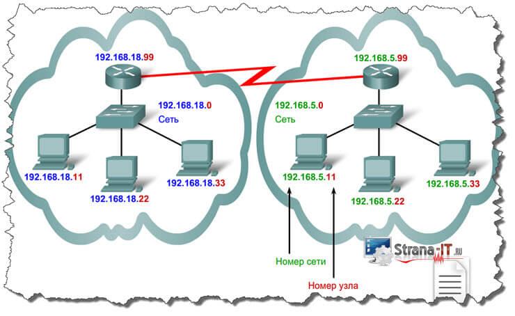 ip своего компьютера как узнать