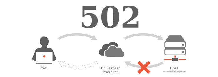 502 bad gateway nginx/1.10.1 что это значит