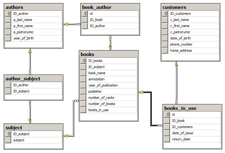 Тип данных для картинки mysql