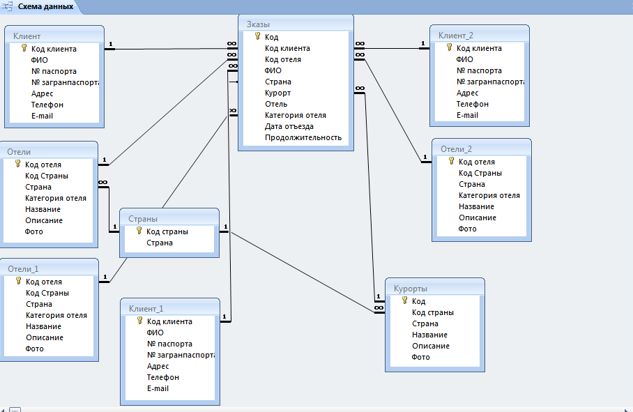 Схема бд mysql