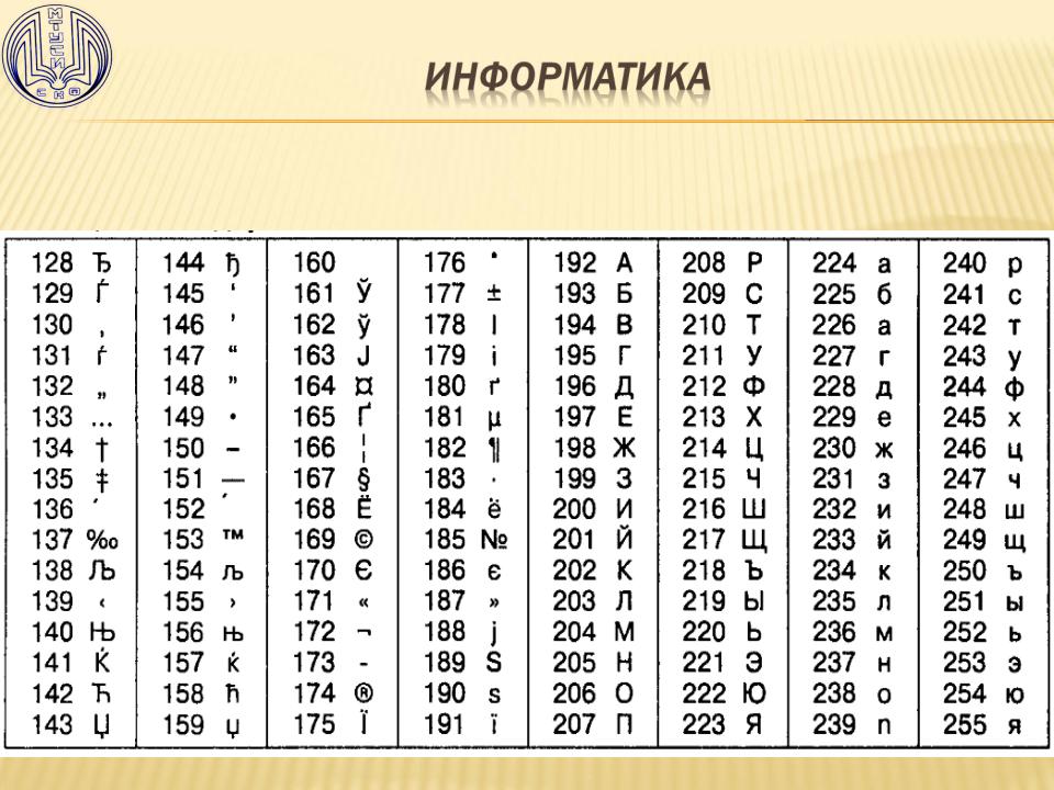 Как называется таблица кодировки используемая в большинстве современных персональных компьютеров