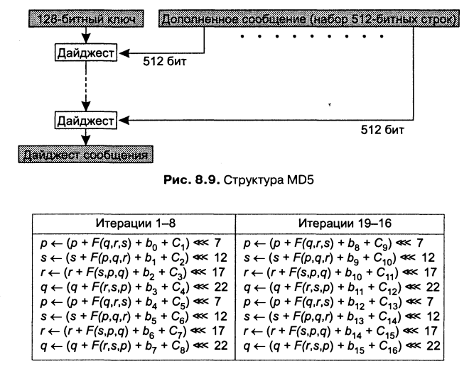 Что такое md5 хеш